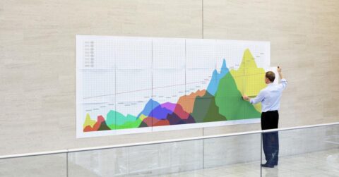benchmarking
