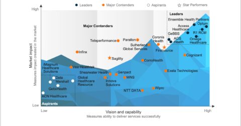 Revenue Cycle Management (RCM) Operations