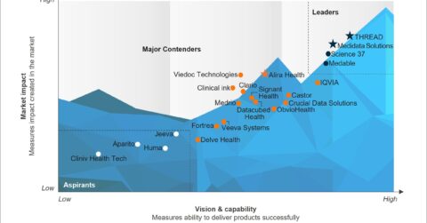 Decentralized Clinical Trial Platforms PEAK Matrix® Assessment 2023 – Update