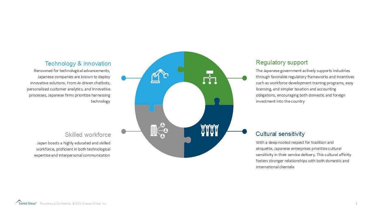 Is Japan on the Cusp of CX Outsourcing Disruption? | Blog 1 Infographic on Japan blog