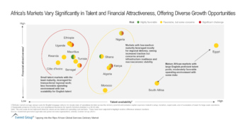 Africa’s Markets Vary Significantly in Talent and Financial Attractiveness