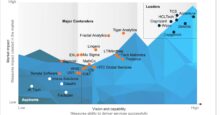 Retail and CPG Data, Analytics, and AI Services PEAK Matrix® Assessment