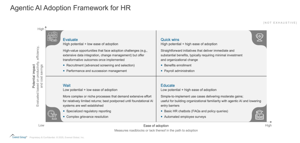 Meet Your Digital Colleagues: AI Agents and the Next-Gen HR Revolution | Blog 2 Screenshot 2025 01 17 094127