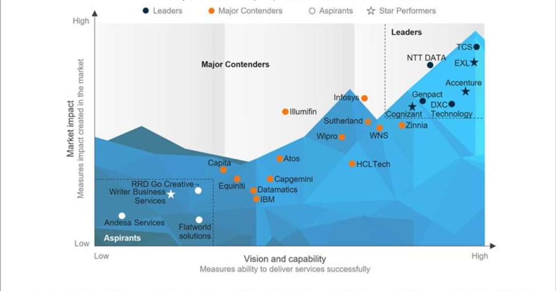 Life and Annuities (L&A) Insurance BPS and Third-Party Administrator (TPA) PEAK Matrix® Assessment 2025