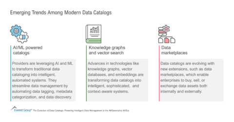 Emerging Trends Among Modern Data Catalogs