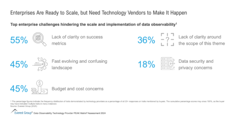 Enterprises Are Ready to Scale but Need Technology Vendors to Make It Happen