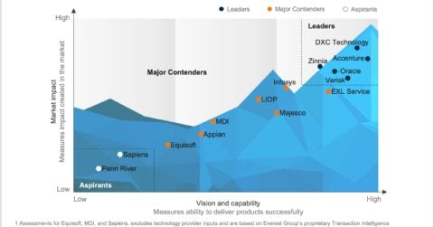 Individual Life Insurance Core Technology Products PEAK Matrix® Assessment 2025: North America