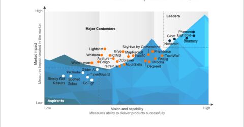 Skills Intelligence Platforms PEAK Matrix® Assessment 2025