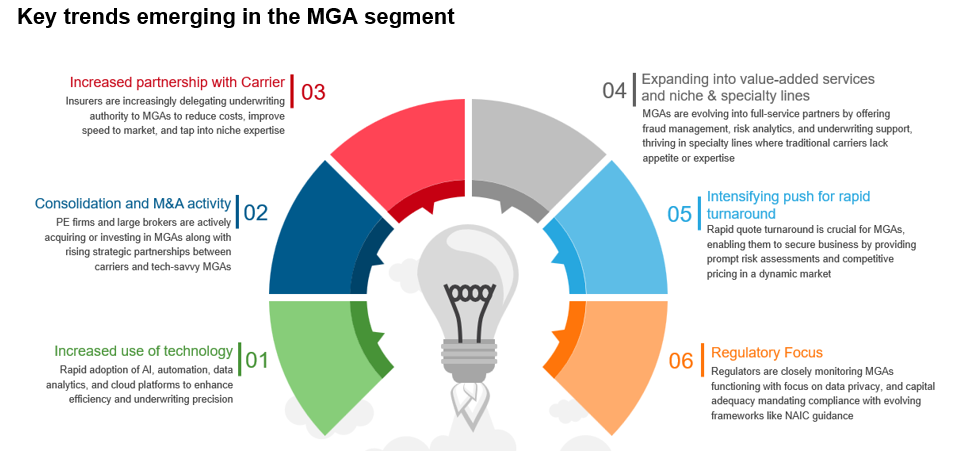 Delegated Authority in Transition: Strategic Considerations for Managing General Agents and Service Providers | Blog 4 Screenshot 2025 05 19 095831